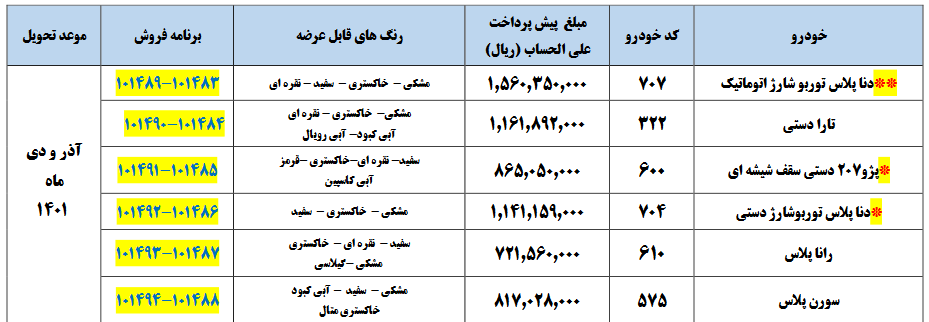 پیش-ثبت-نام-ایرانخودرو-آبانماه1400